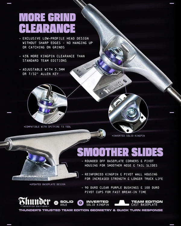 Inverted Hollow Kingpins Hi 148 Trucks